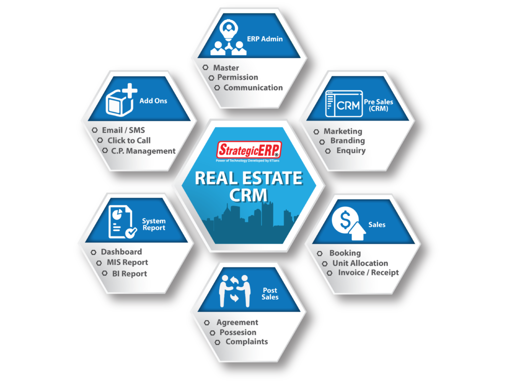 The Top 6 Real Estate CRM For Converting Leads – Also Known As