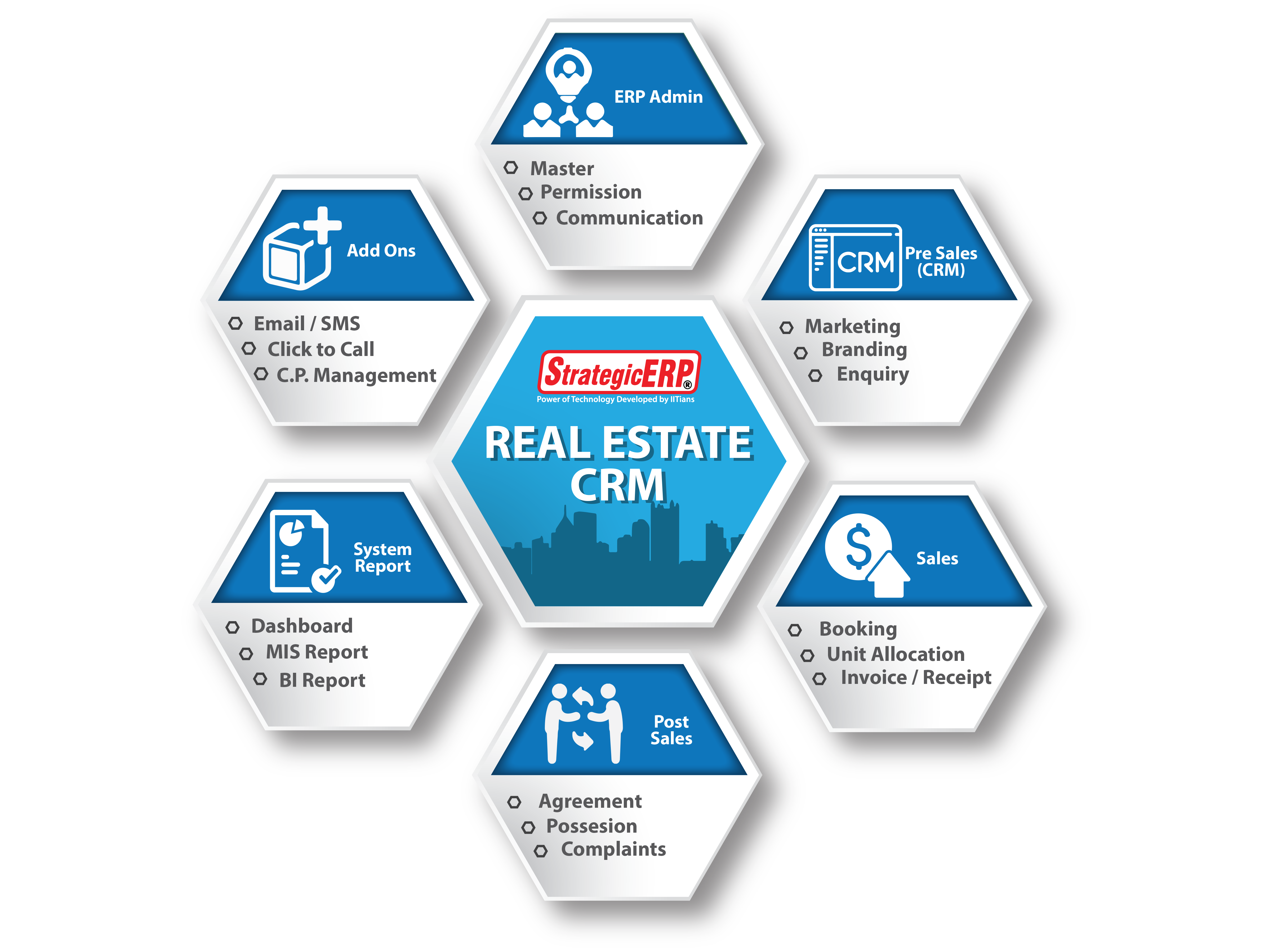 The Top 6 Real Estate CRM For Converting Leads